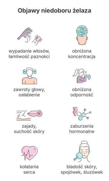 Niedobór żelaza w akwarium