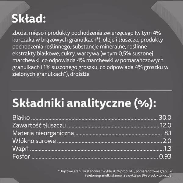 Skład karmy dla psa